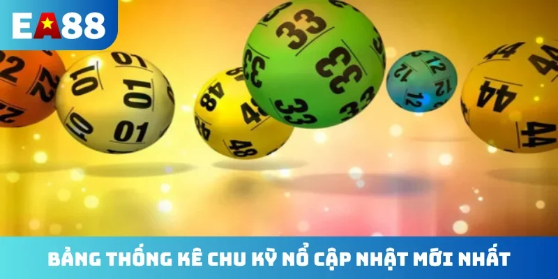 Bảng thống kê chu kỳ nổ cập nhật mới nhất