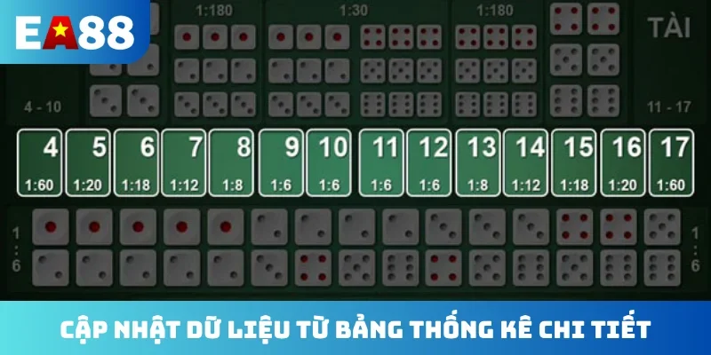 Cập nhật dữ liệu từ bảng thống kê chi tiết