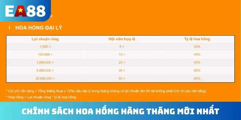 Chính sách hoa hồng hàng tháng mới nhất