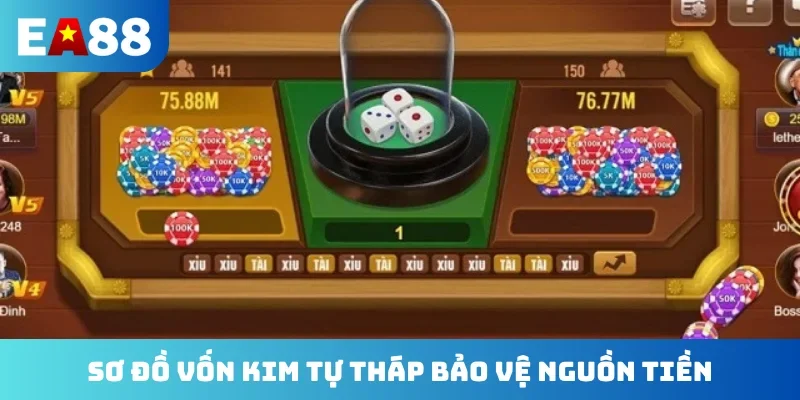 Sơ đồ vốn kim tự tháp bảo vệ nguồn tiền